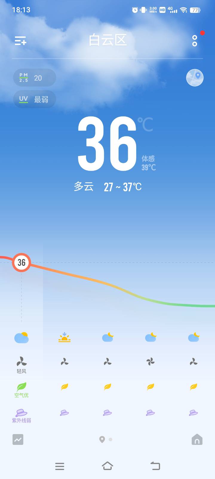 顶楼没有空调，全靠意志力硬抗

94 / 作者:在下失礼 / 