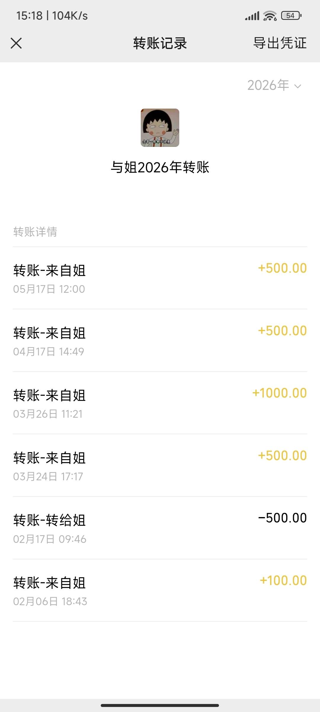 睡不着发个牢骚，老哥们，你们信.命.吗？在我们村里，我隔壁的隔壁，跟我从小玩到大年96 / 作者:麻将糊了333 / 