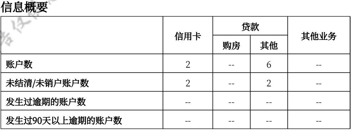 银行贷款类的，给大家说下，不懂得心里会有个底，一，记住有经营场所或者有执照的这种32 / 作者:挽剑 / 