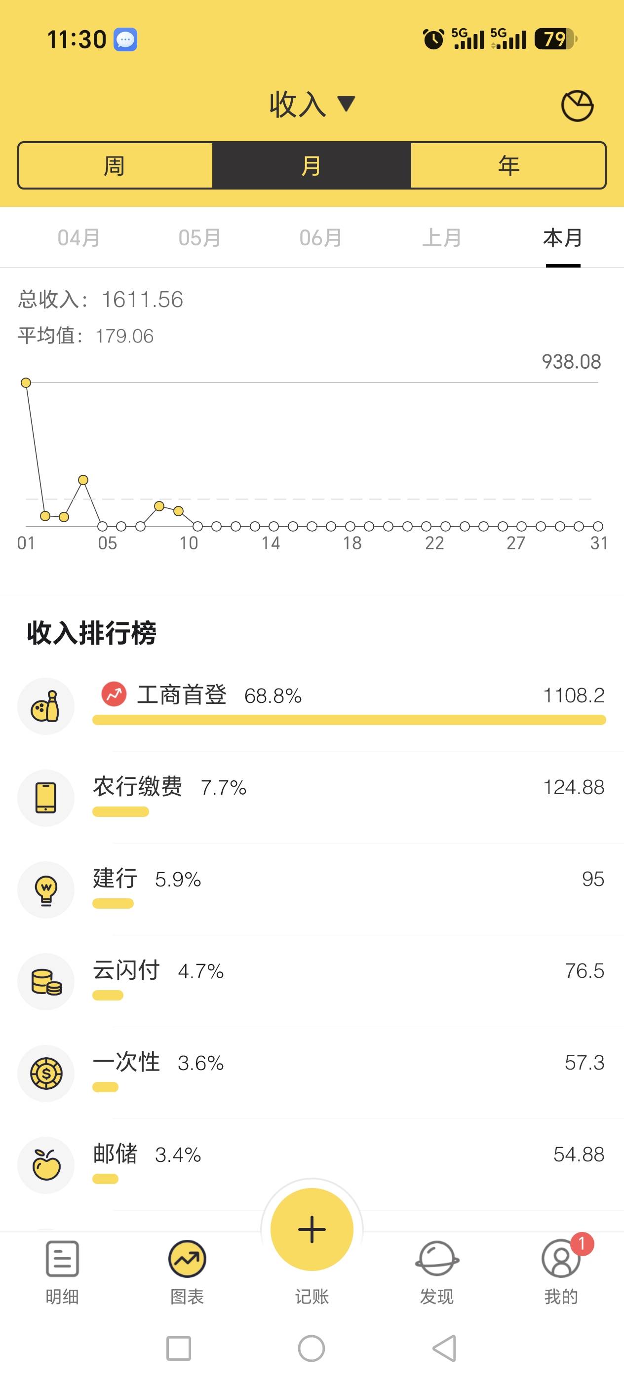 泰州好运一把，中了50，代码102209。


34 / 作者:W21047 / 
