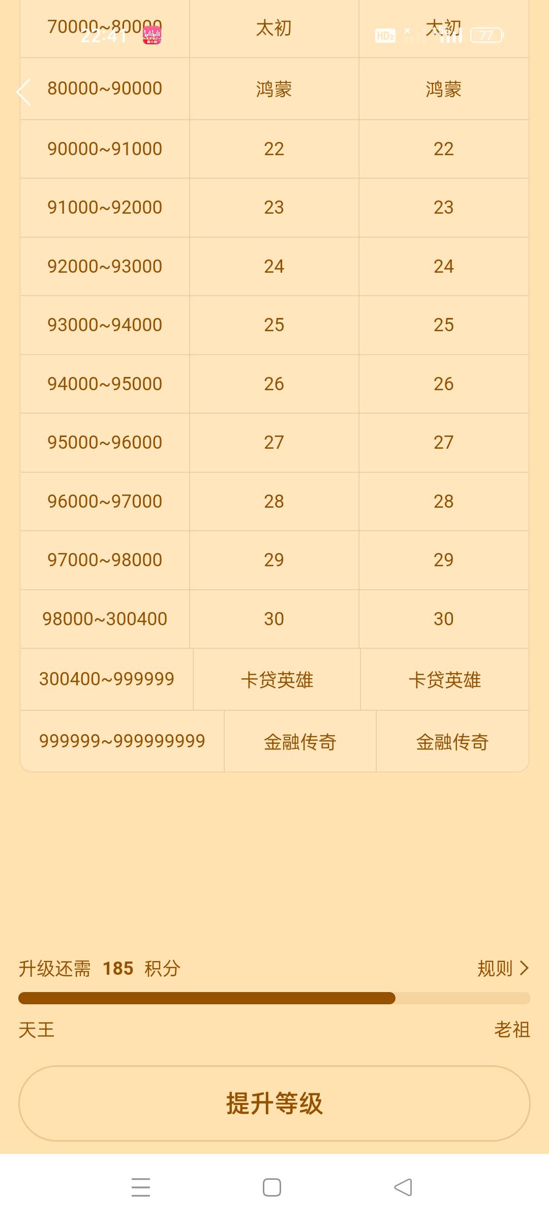 还差180积分成老祖

96 / 作者:顾小贝 / 