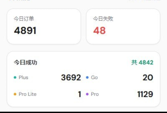 会技术真挣钱 每天轻轻松松上万 我有个做gpt代充的群 里面的老哥个个会计算机 

41 / 作者:空中客车工业 / 