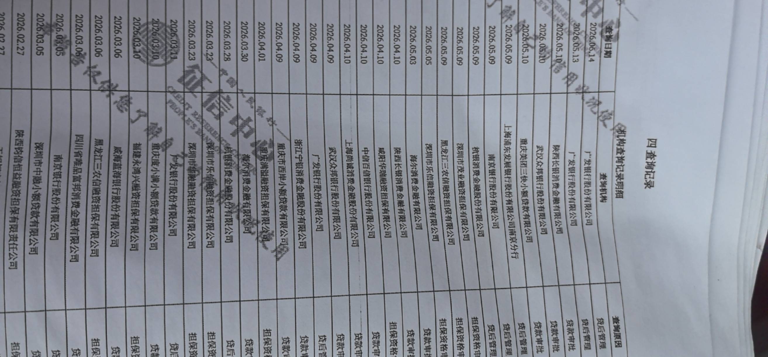 够花一分钟到账，其实没抱多大信心，因为乱七八糟新规心里也没底。不过今年终于有网贷19 / 作者:风尘仆 / 