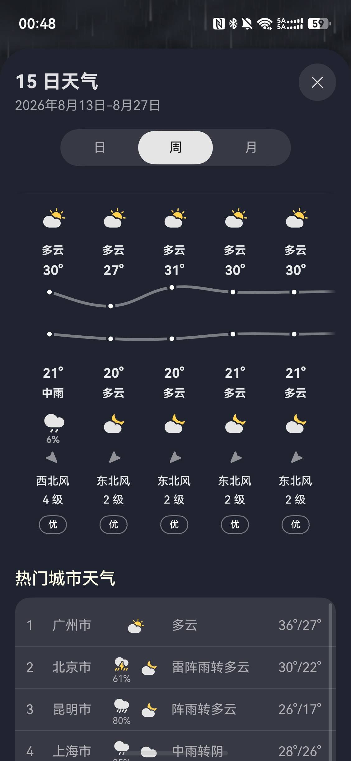 选一个合适的挂壁地方很重要，看老哥们说热，我这里这个温度算是一年中最热的时候了正23 / 作者:从简从简 / 
