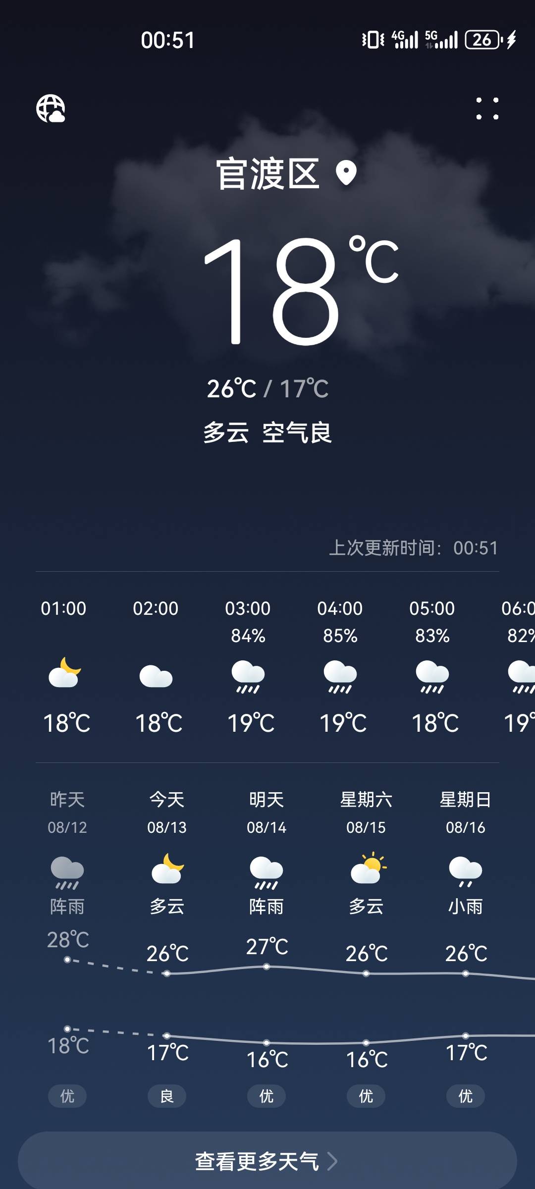 选一个合适的挂壁地方很重要，看老哥们说热，我这里这个温度算是一年中最热的时候了正27 / 作者:浅酌流年 / 