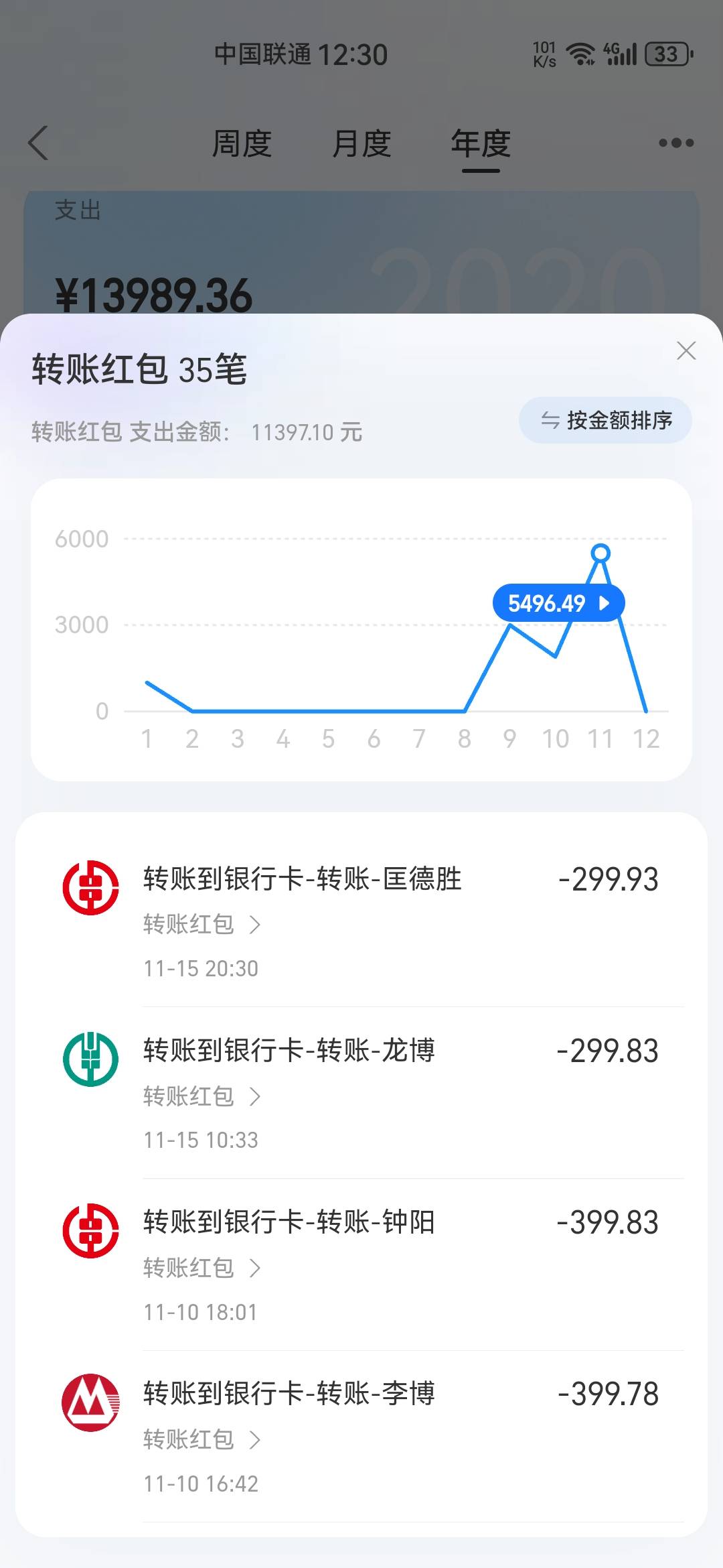 还是老老实实搞点羊毛得了，不能在网上接触太多东西币圈数藏一个都不想碰哪怕是老哥们1 / 作者:夜盼天明 / 