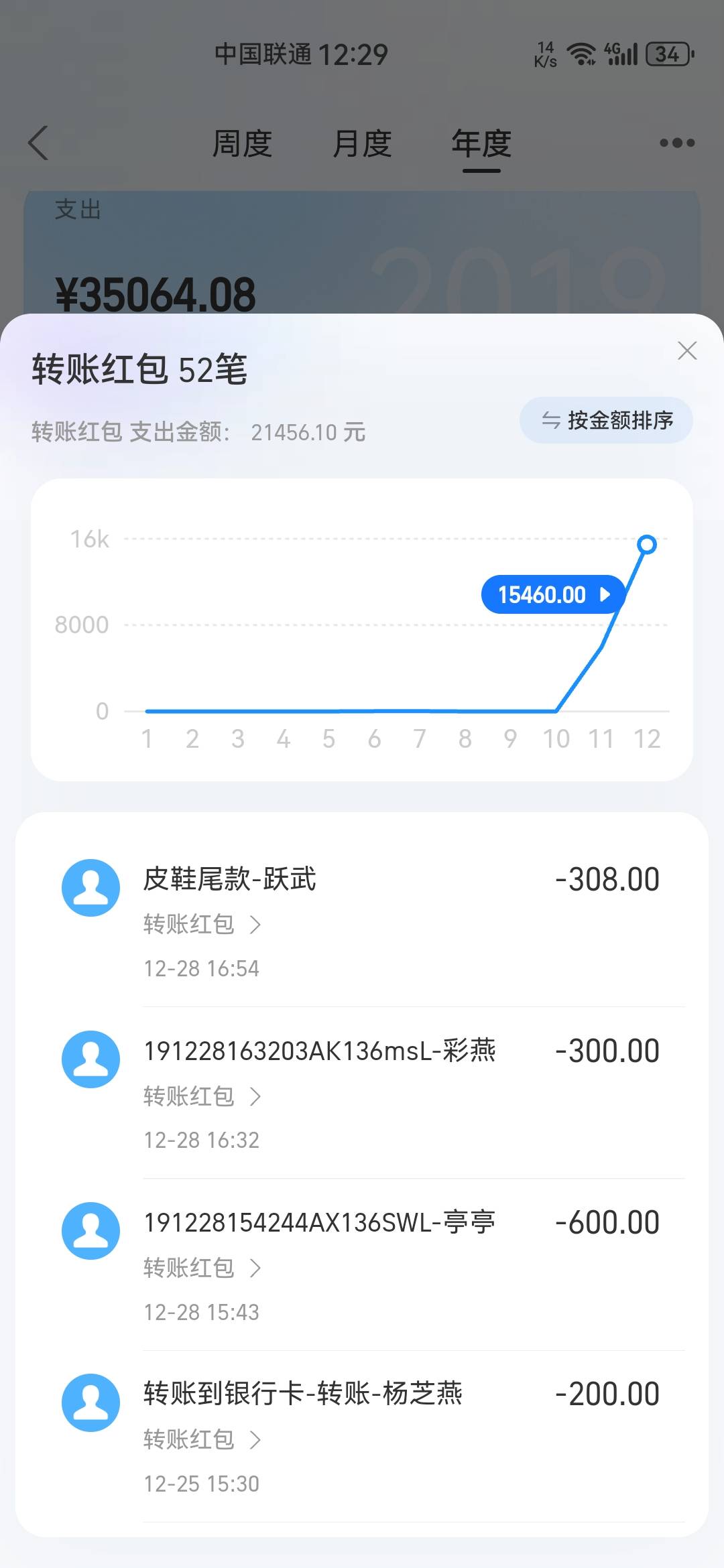 还是老老实实搞点羊毛得了，不能在网上接触太多东西币圈数藏一个都不想碰哪怕是老哥们84 / 作者:夜盼天明 / 