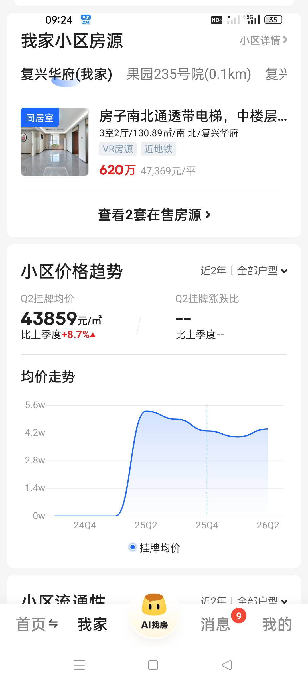 你们会后悔自己在前几年买了房子吗？虽然理论上说自己住不去卖的话，价格对自己没影响97 / 作者:顾小贝 / 