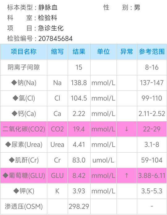 老哥们，尿酸不高，肌酐也正常，还老是痛风发作，搞不懂


10 / 作者:胡子8888 / 