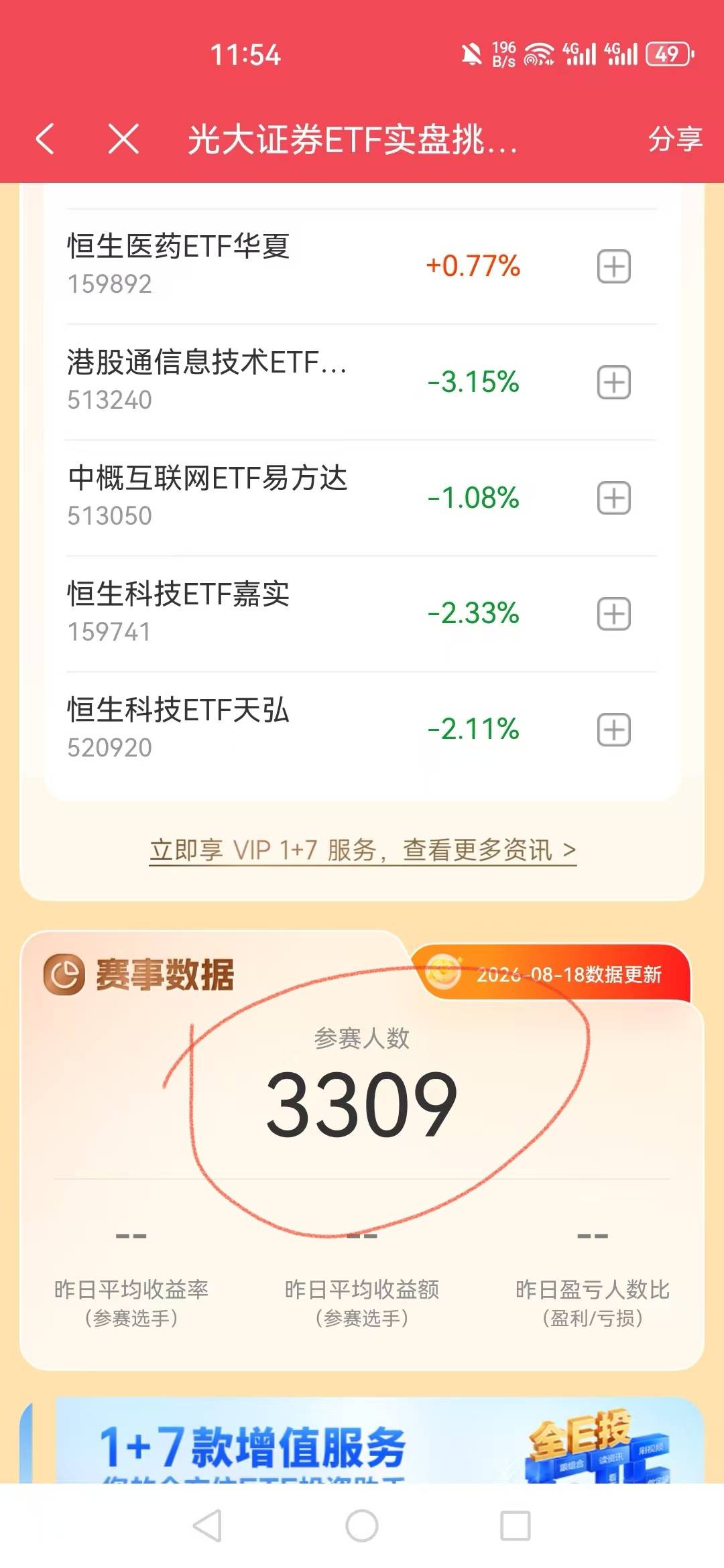 光大证券ETF报名人人8.8，上限5000人，还有1700名，报名了点黑色横线的四个，全加自选14 / 作者:可以的呀66 / 