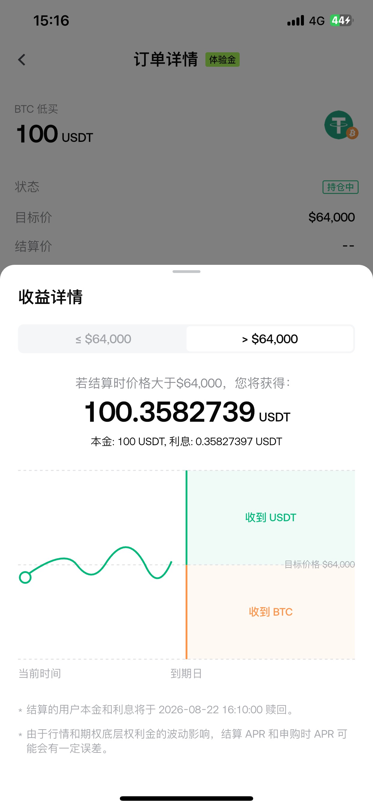 有没有懂的老哥 芝麻送的100u双币理财体验金，是不是到期了本金和收益都归我？


33 / 作者:我是大韭菜 / 