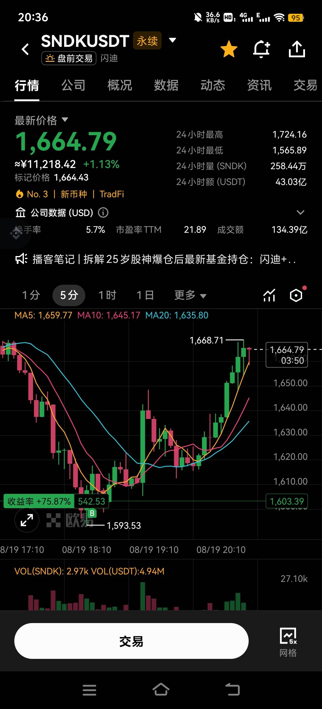 盘前跑还是堵今晚高开？笛子让人琢磨不透阿

57 / 作者:小太阳477 / 