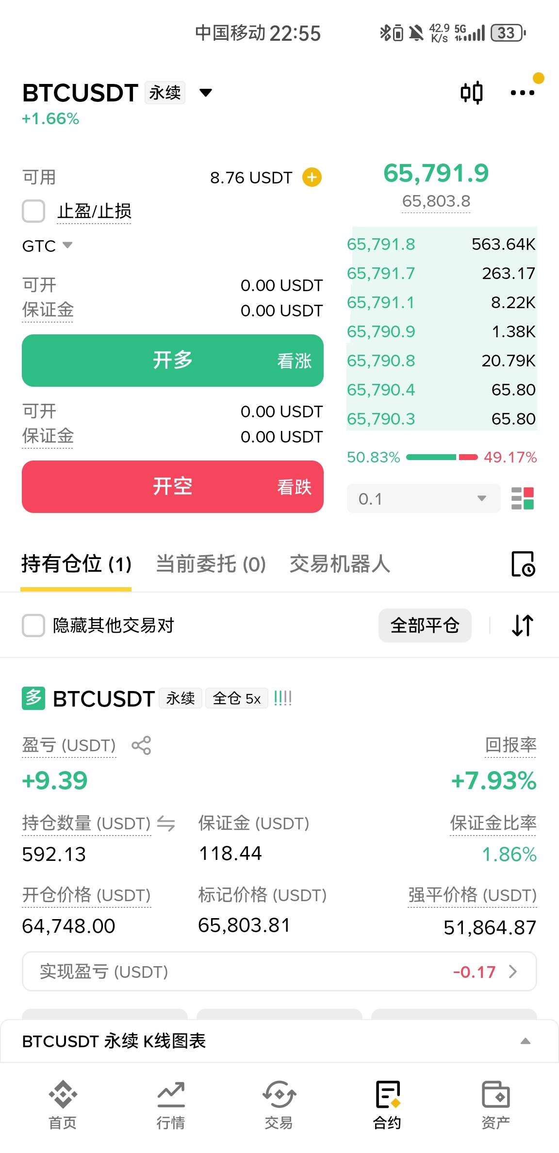 老哥们，这一单我要么爆仓，要么拿到BTC再创历史新高达到13万U。
持续加仓，持续养。
78 / 作者:东八区大佬 / 