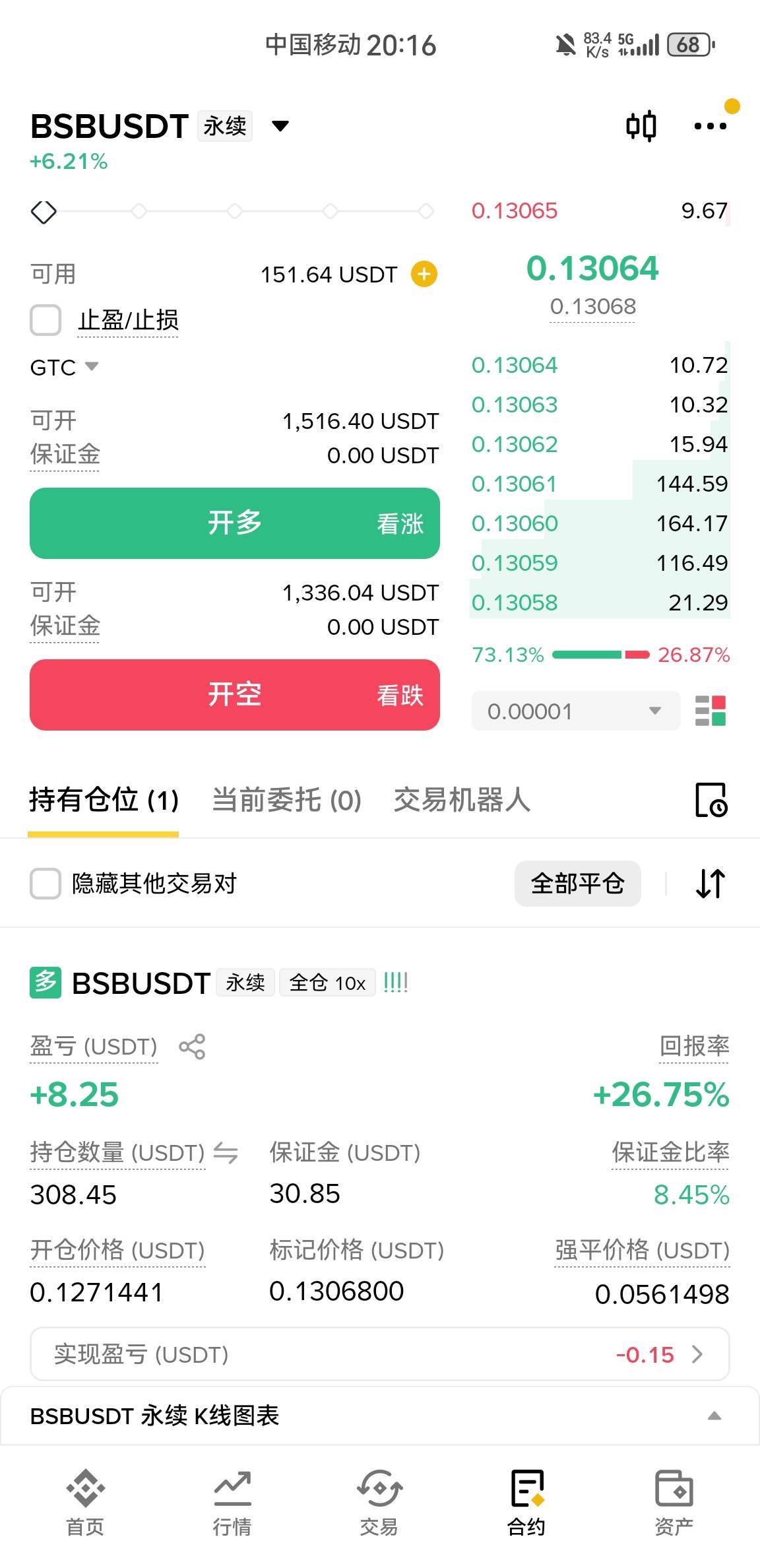 老哥们，点评一下这一单如何？我看这个是个妖币属性，后续应该还要杀一个回马枪，布局84 / 作者:东八区大佬 / 