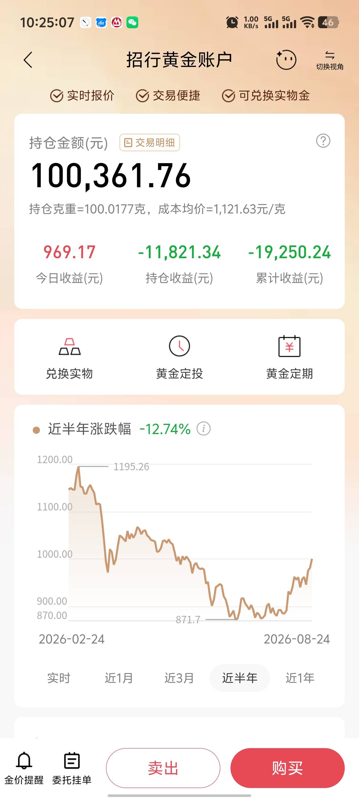 老哥们金哥重回一千了，好消息八百多到一千的涨幅吃到了，坏消息一千二到八百多的跌幅62 / 作者:枫叶。 / 