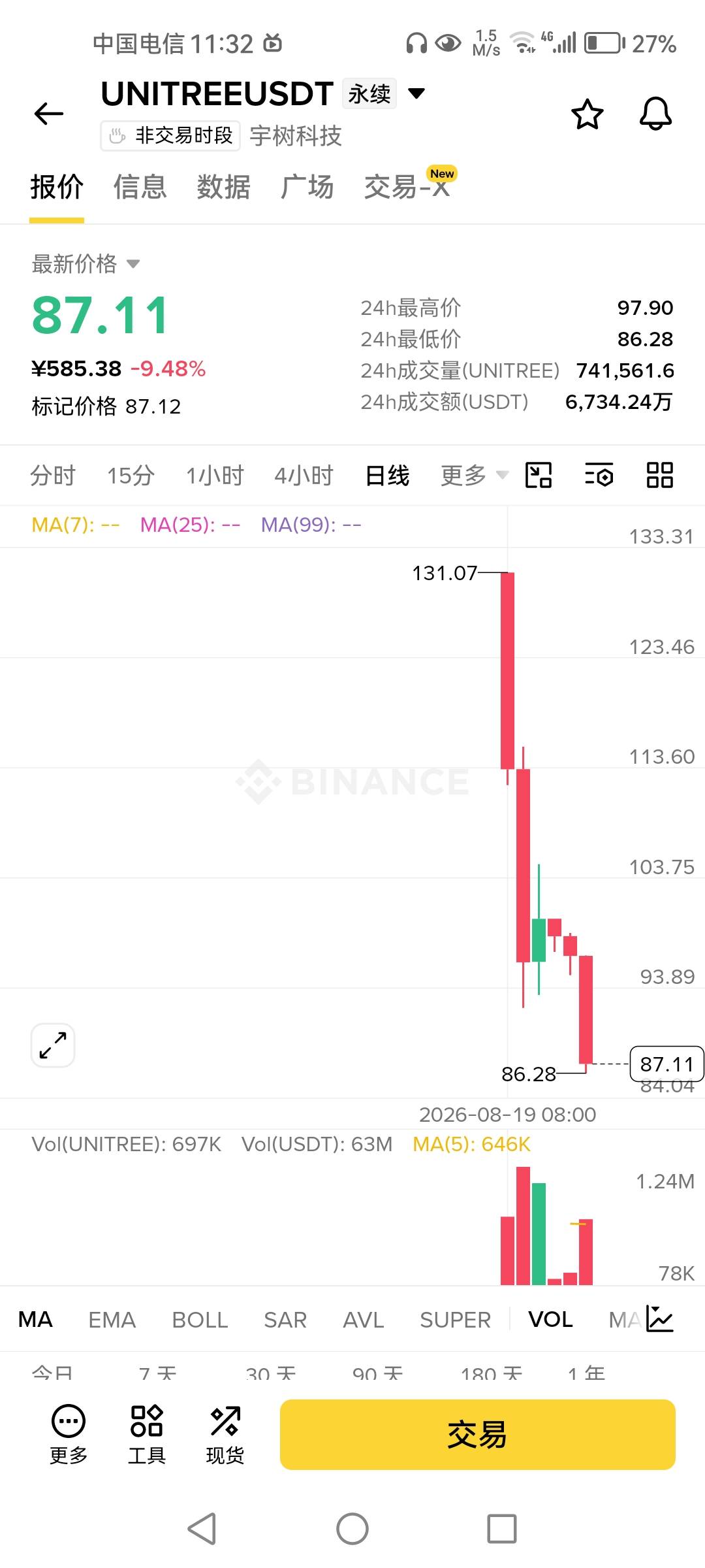 剧抖才知道，一部分老哥吃满嘴流油了，合约居然有这个

29 / 作者:1一开始 / 