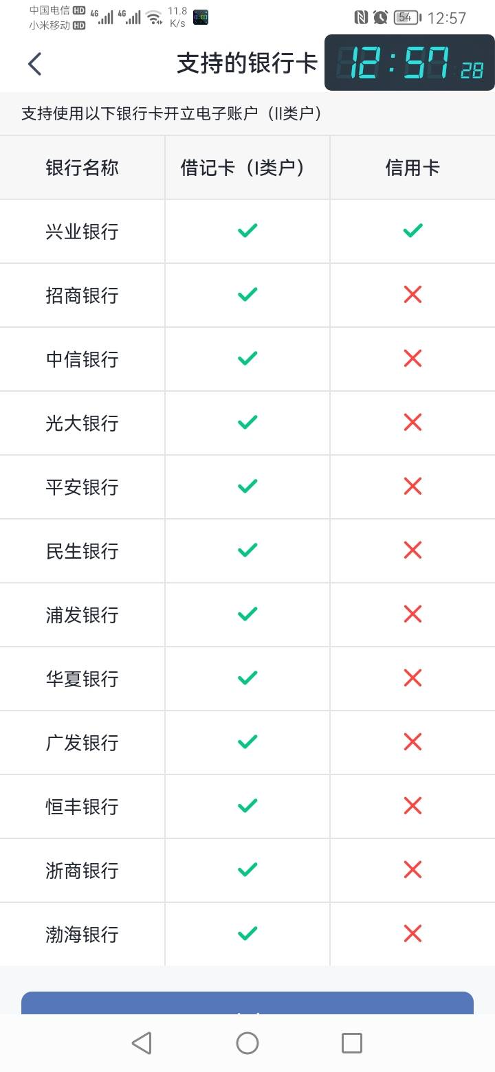 兴业银行可以同时开几个二类电子账户？

96 / 作者:勇往直前8688 / 