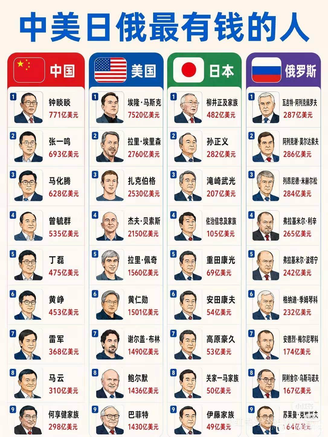 自从世界杯和主任开始交往，现在戒不掉了咋办啊，世界杯赚了六千多，想着结束就和主任96 / 作者:泰坦尼克号绝01 / 