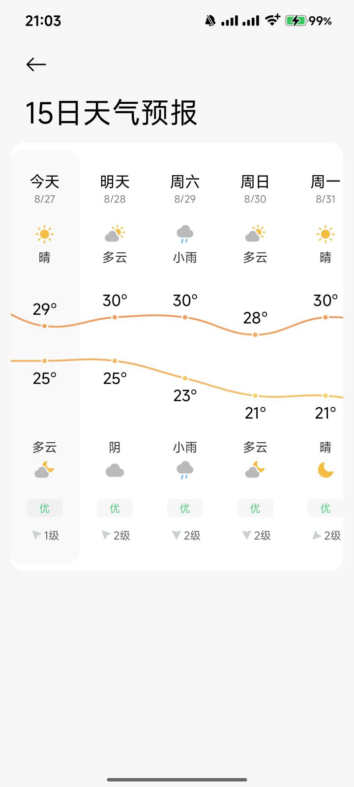 终于凉快了，气温下降了

28 / 作者:暧昧说嗳 / 