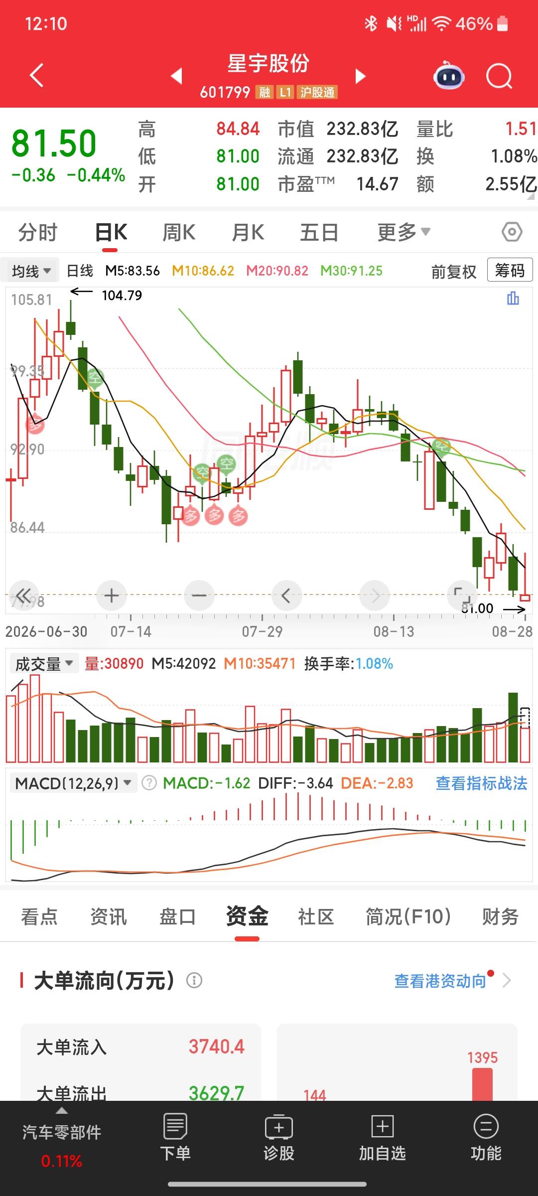 老哥们，星空真的牛，敢让硕士们打螺丝
11 / 作者:都让开你好 / 
