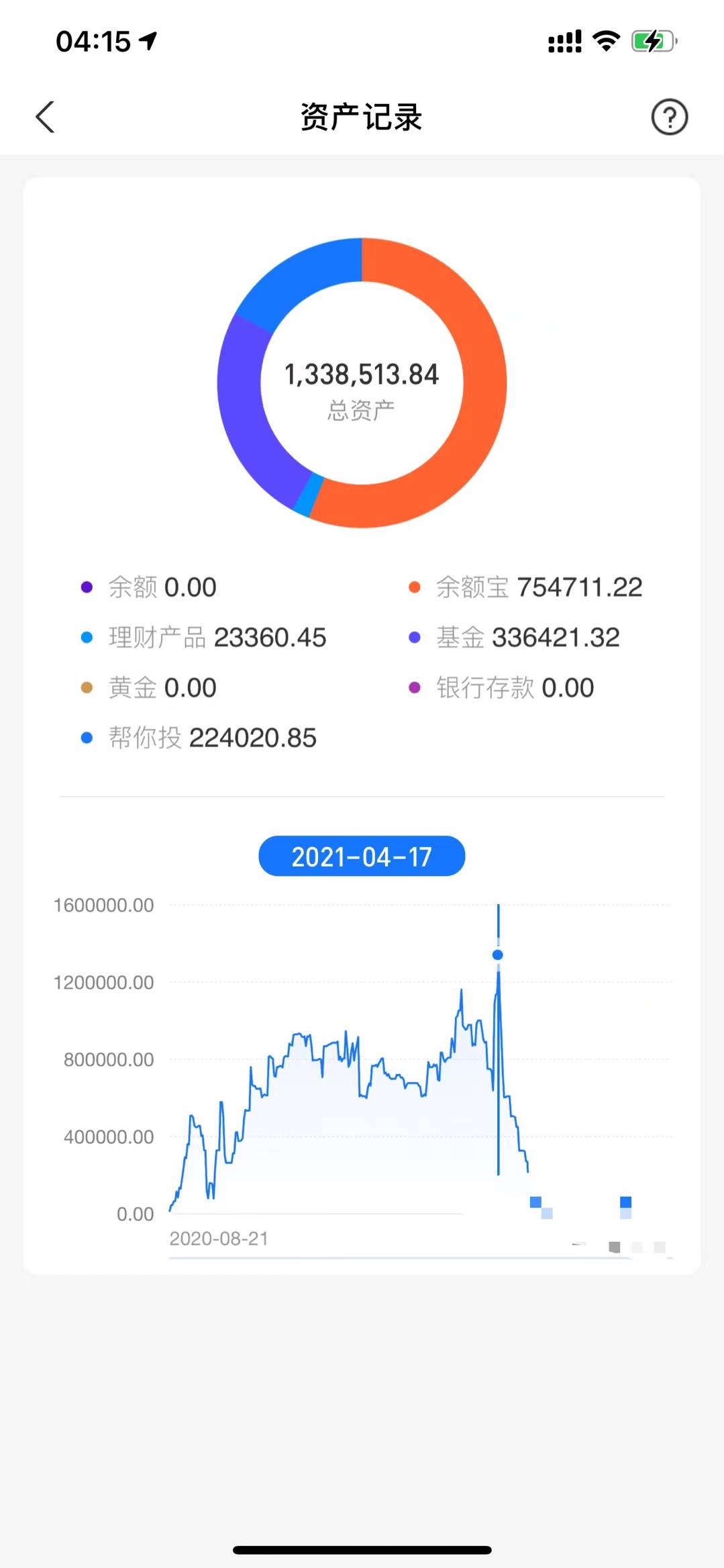转眼都过去五年多了，从厂仔到百个存款再到现在挂壁，真是梦幻般的经历，以前不知道吃71 / 作者:久伴所爱 / 