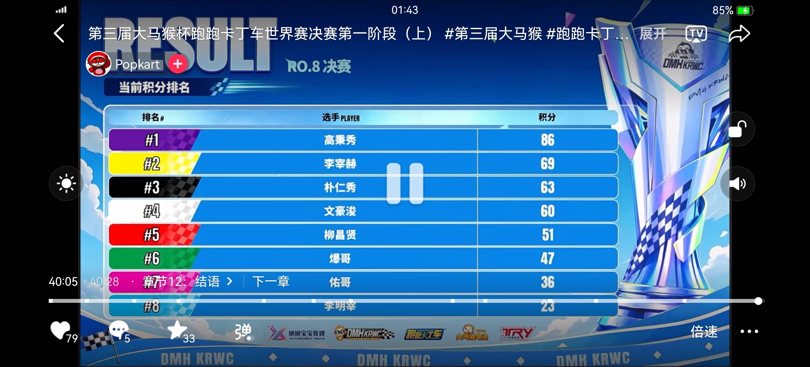 爆哥老了，高秉秀和李宰赫太强了

43 / 作者:口味王 / 