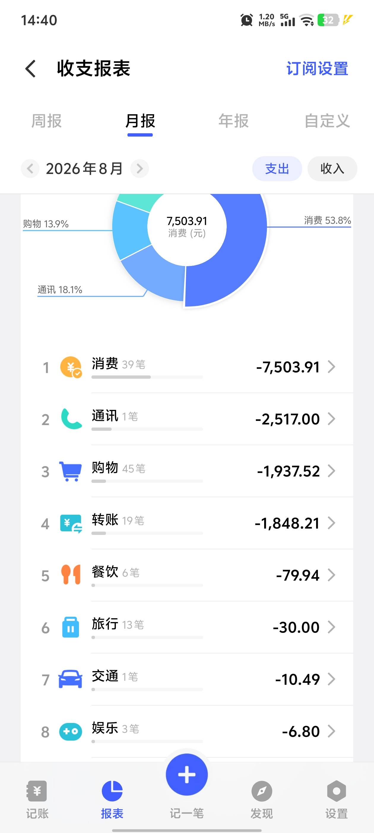 钱都去哪了

29 / 作者:晴空免疫性 / 