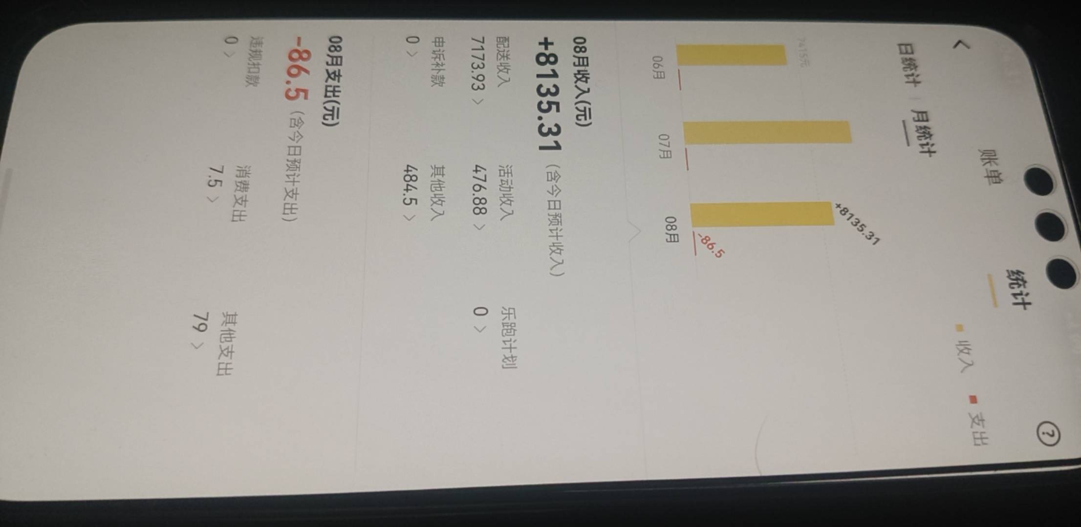 最近怎么越来越懒了，只想在家躺着，根本最不到几个月前跑外卖那样天天跑10多个小时，6 / 作者:詯の吢、伤ㄋ / 