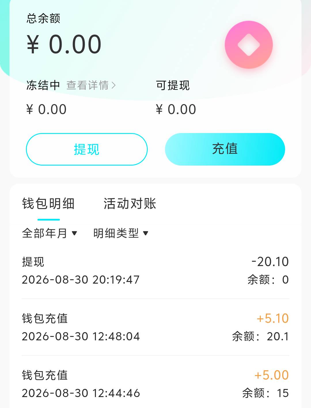 闪动昨天提现到现在还没到，昨天还有.提现中.三个字，现在这三个字也没了，钱去哪了都84 / 作者:上海小哥 / 