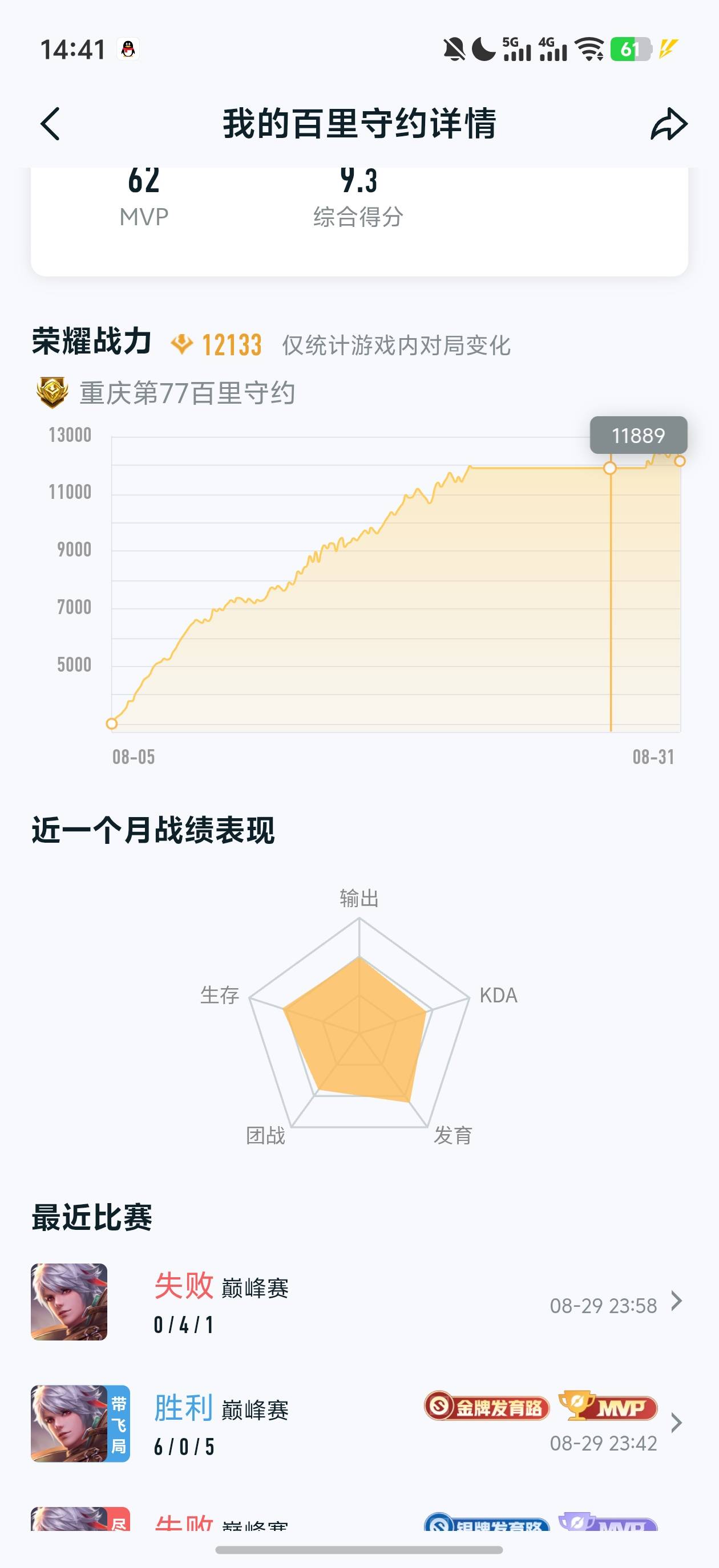老哥们我要去D打排位仔了，把他们当g打

63 / 作者:一加二 / 