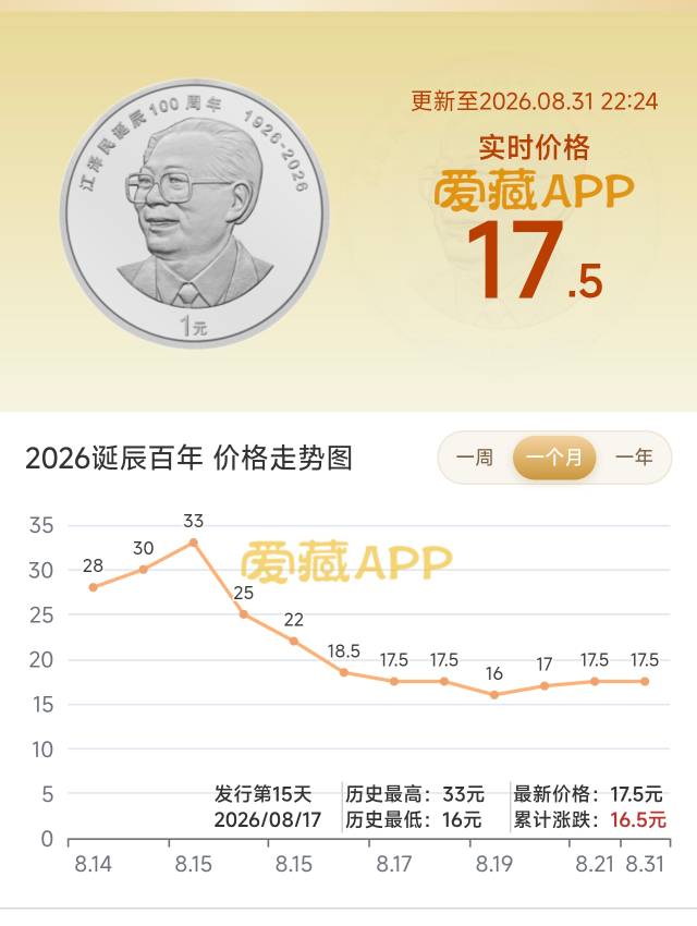 现在是17块5一个，350一套，扣除成本320大毛，但是离拿的话还有一个月的时间，这一个80 / 作者:孤独寂寞冷1 / 