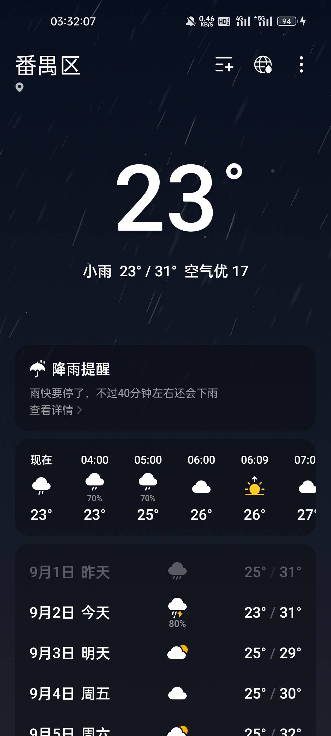 广州温度干到23度了，还说不盖被子有点冷，原来下雨温度到23度了。

61 / 作者:大橘 / 