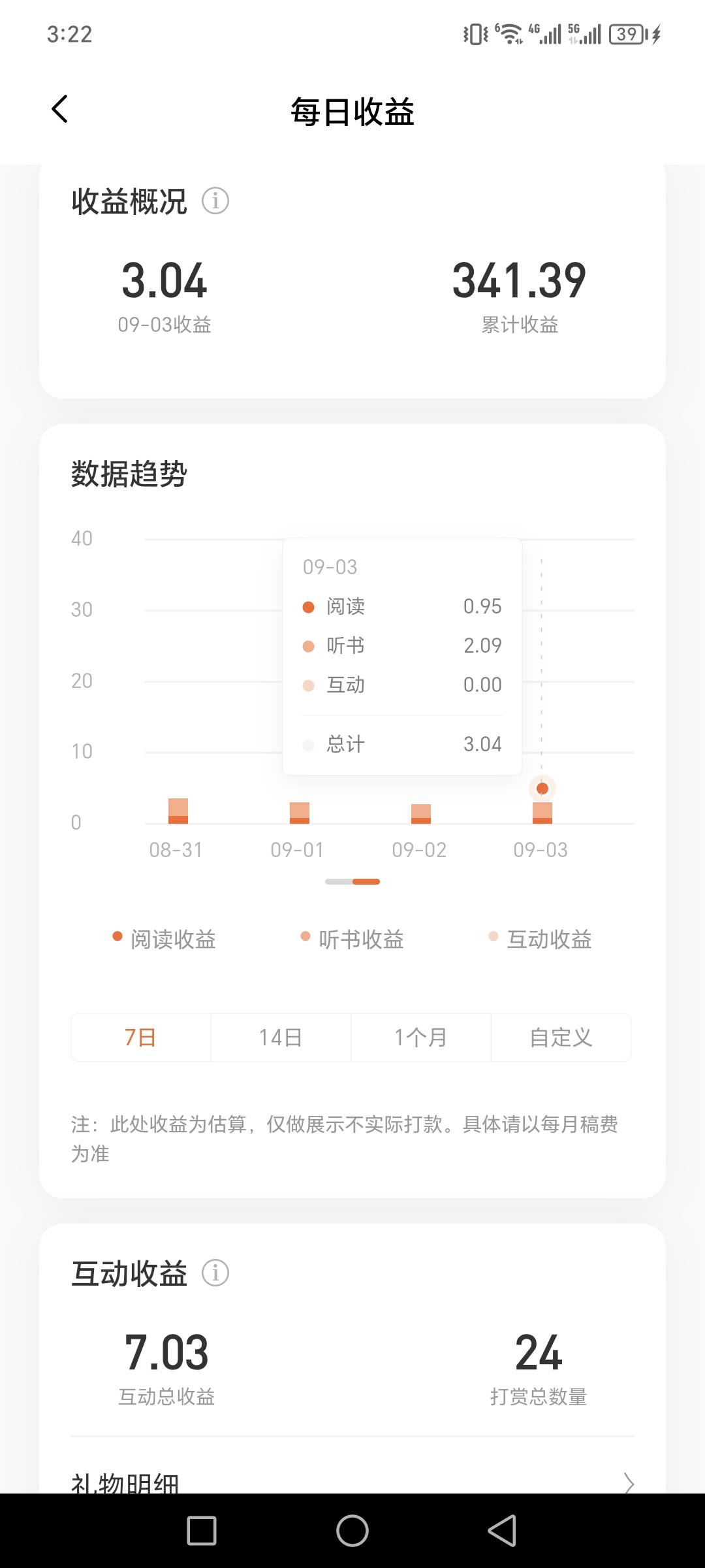 发个毛吧，番茄作家助手每天两块钱。

93 / 作者:鹅鹅鹅鹅向天喝 / 