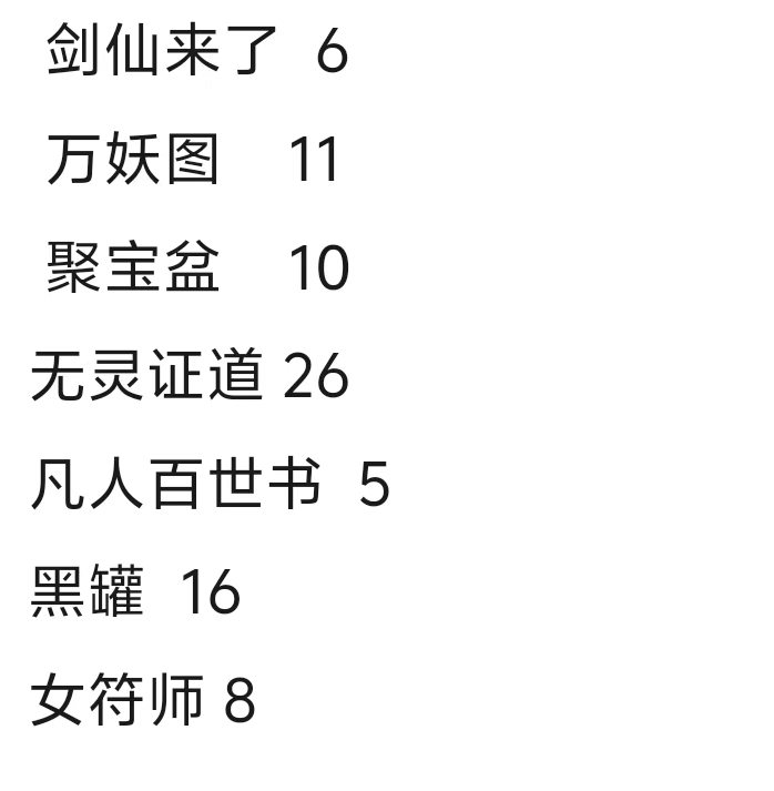 你姜姐今天上线了

59 / 作者:不知嗦味 / 