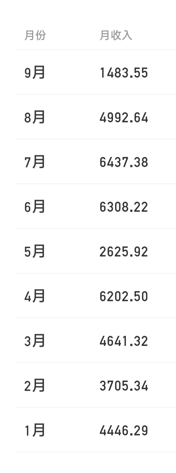 如果有人每天薅羊毛连80块基本生活费都薅不够的，劝你还是早点进厂打工卖苦力，不适合82 / 作者:伤透了心儿的人 / 