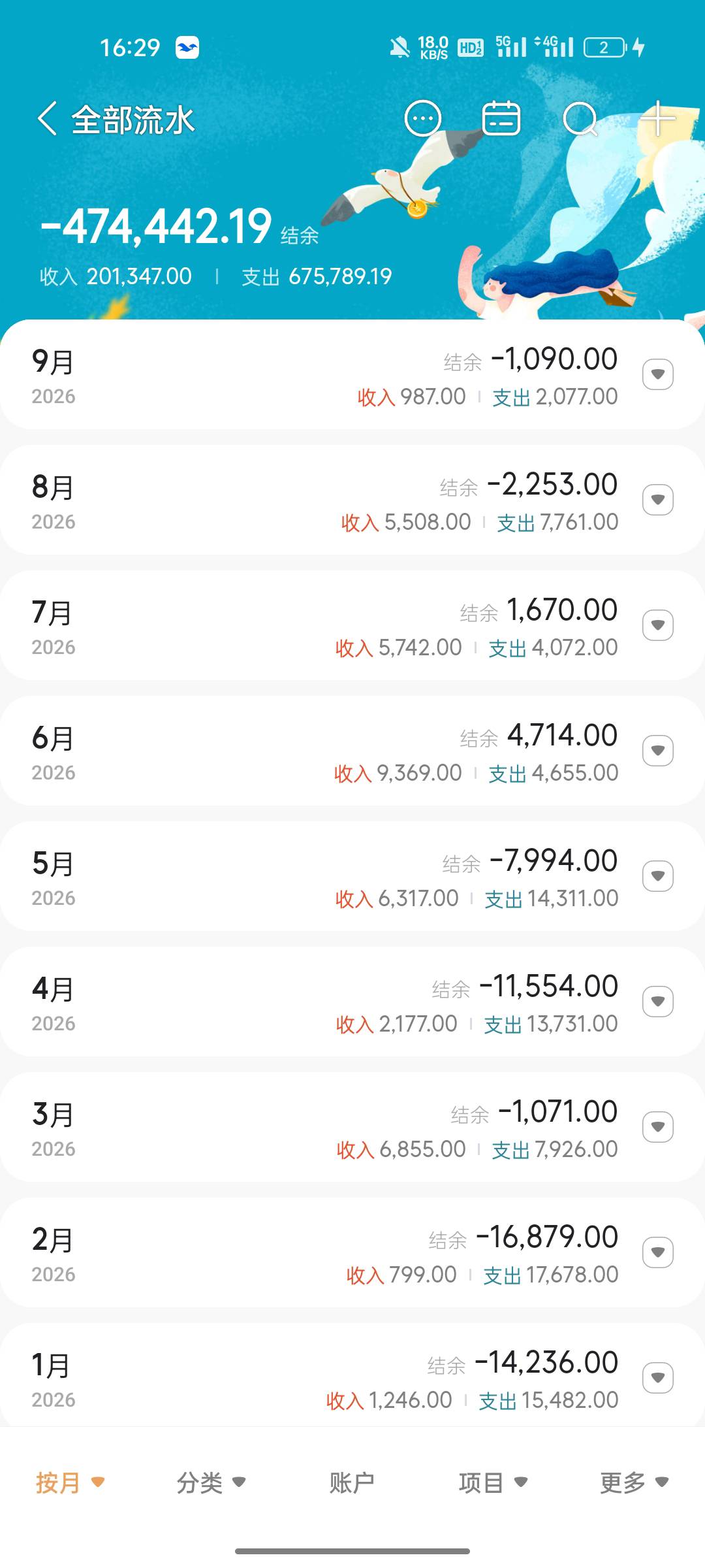 老哥们一个月能申请多少毛
74 / 作者:我猜我是巧克力 / 