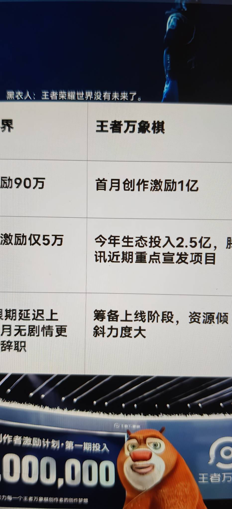 明天新游戏上线过年了，腾讯这新游戏3.5亿，老哥们应该能人.人吃四五十了，之前元梦之20 / 作者:扛不住了老哥们 / 