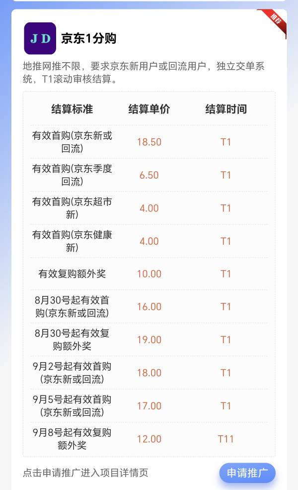 大毛，很久没在淘宝，京东买东西的老哥去羚羊接任务然后下单


62 / 作者:我叫泥打把 / 