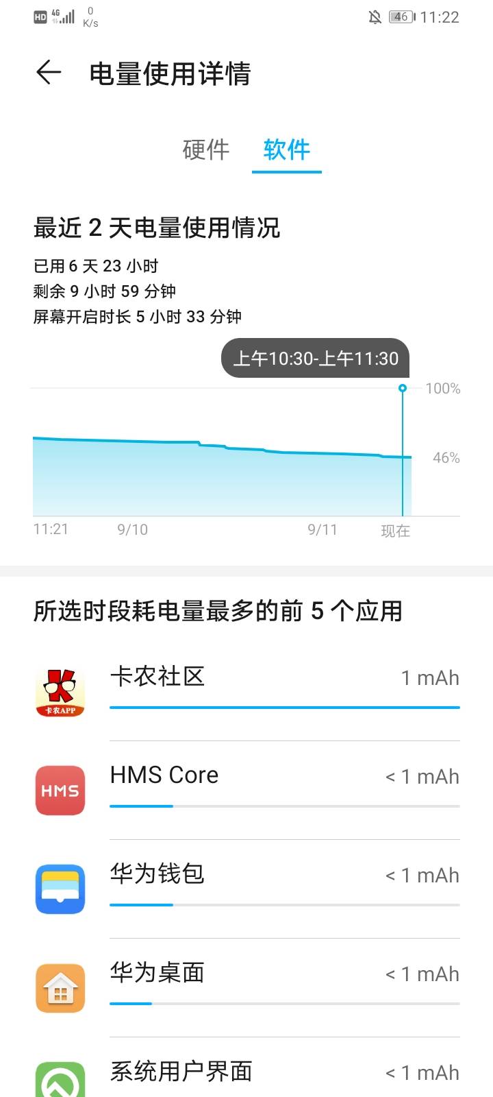 我是不是卡农的忠实粉丝？

54 / 作者:彳亍～ / 