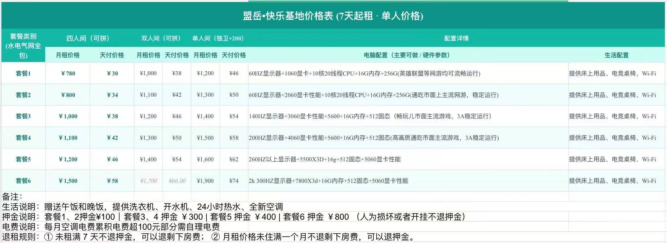 有没有成都老哥，这个可以过渡下包吃，电费包100，有没有住过的一个月电费能干到几百15 / 作者:眷念- / 