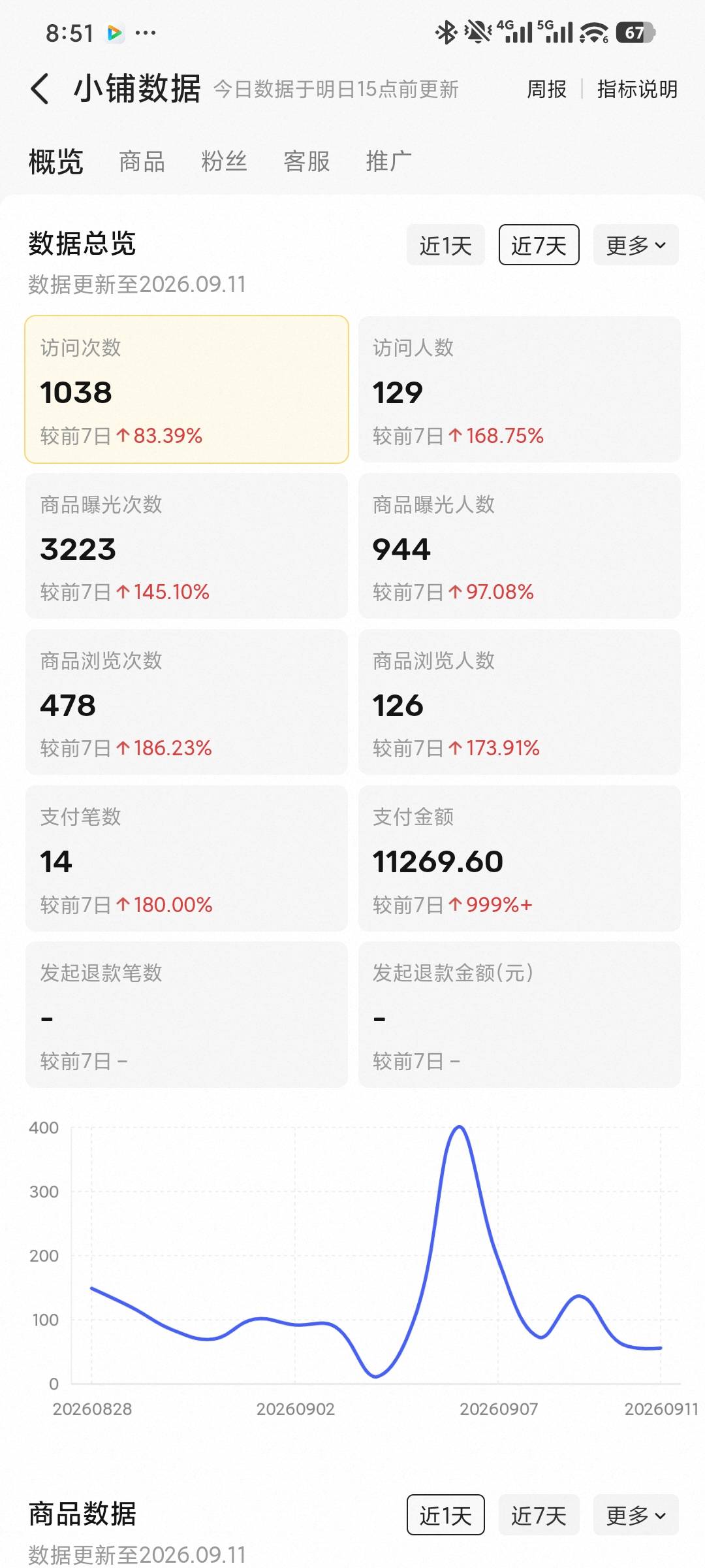 靠申请毛早饿死了 鱼卖游戏金条才有出路

99 / 作者:公子钟 / 
