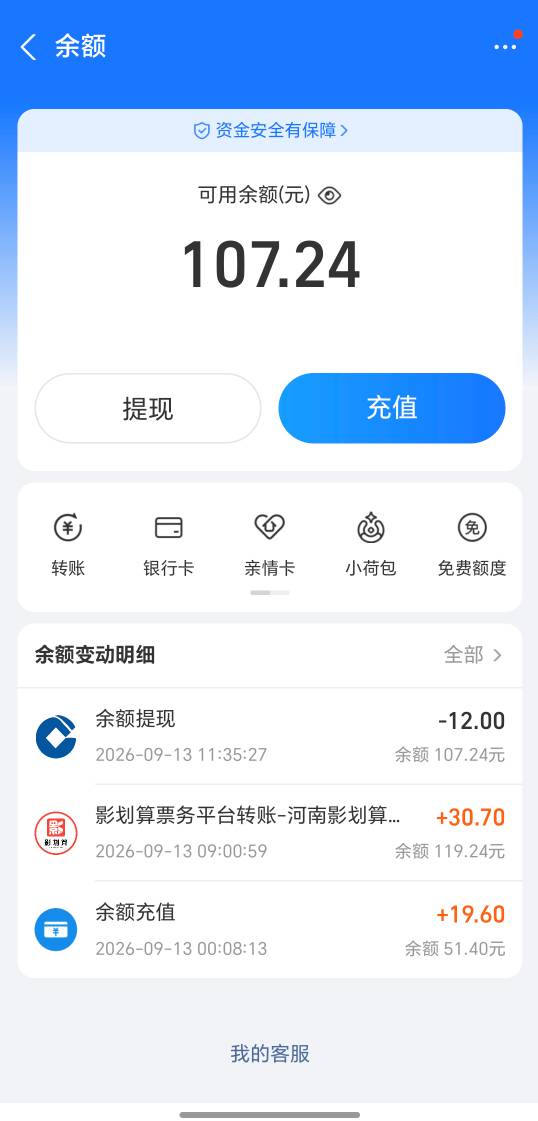 就剩一百块钱了，还能活两天，不懂咋办了，想回家没车费

91 / 作者:万千少女的挚爱 / 