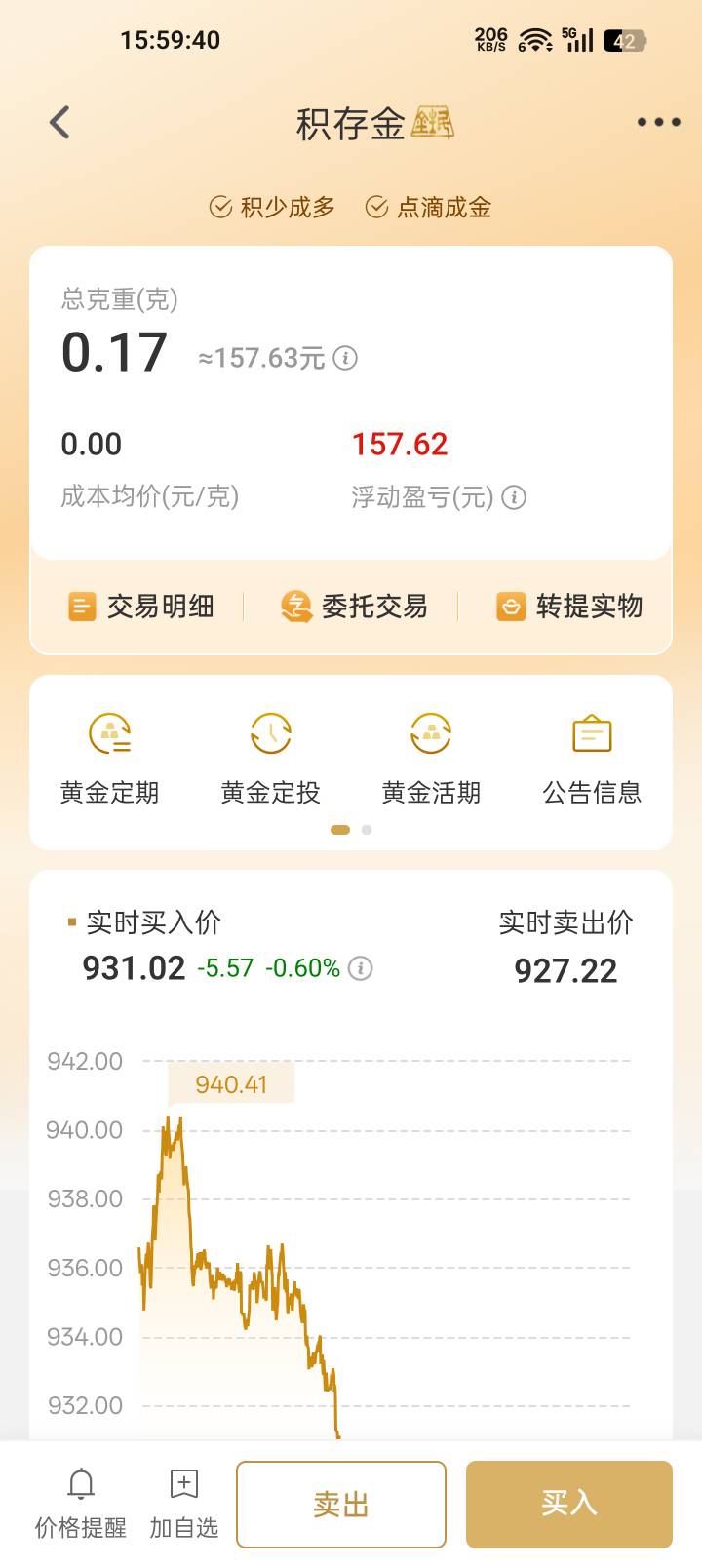 黄金跌穿了，老哥们满意了吗

73 / 作者:苏酥稣 / 