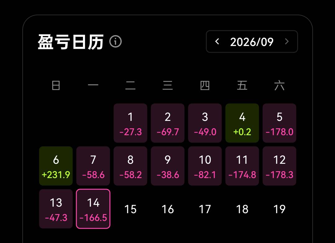 真不适合玩合约 我都觉得自己是个天才交易员  为什么天天开单都是亏损

3 / 作者:RMB0 / 