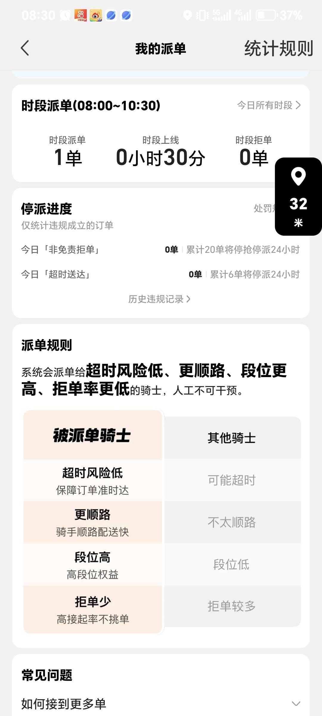 兄弟们，大早上起来送外卖半个小时拍一单，一单2块9，还有必要再送下去吗

50 / 作者:从头开始戒赌 / 