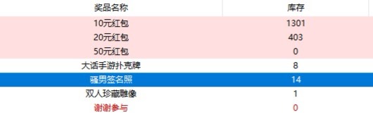 大话西游库存还有 还能玩

87 / 作者:聪明小李 / 
