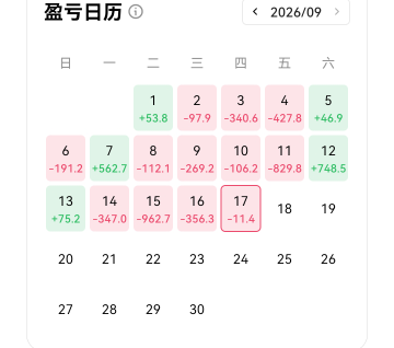难道我是另类天才？  打开就是亏钱  我都佩服我自己  

28 / 作者:哎哟威 / 
