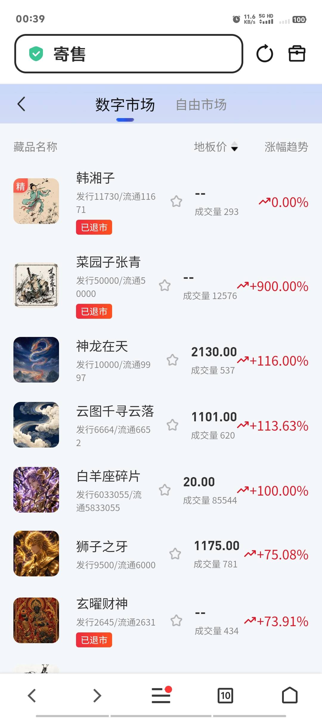 菜园子退市了，捏住老哥们

97 / 作者:卡农第一美 / 