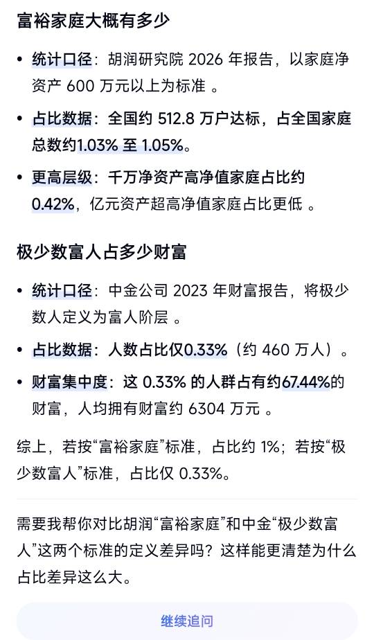 苹果18怎么这么火爆，标准版没发布，那妥妥就是起步价1万元的手机，都这么有钱吗？很1 / 作者:摇摆的苏丹 / 