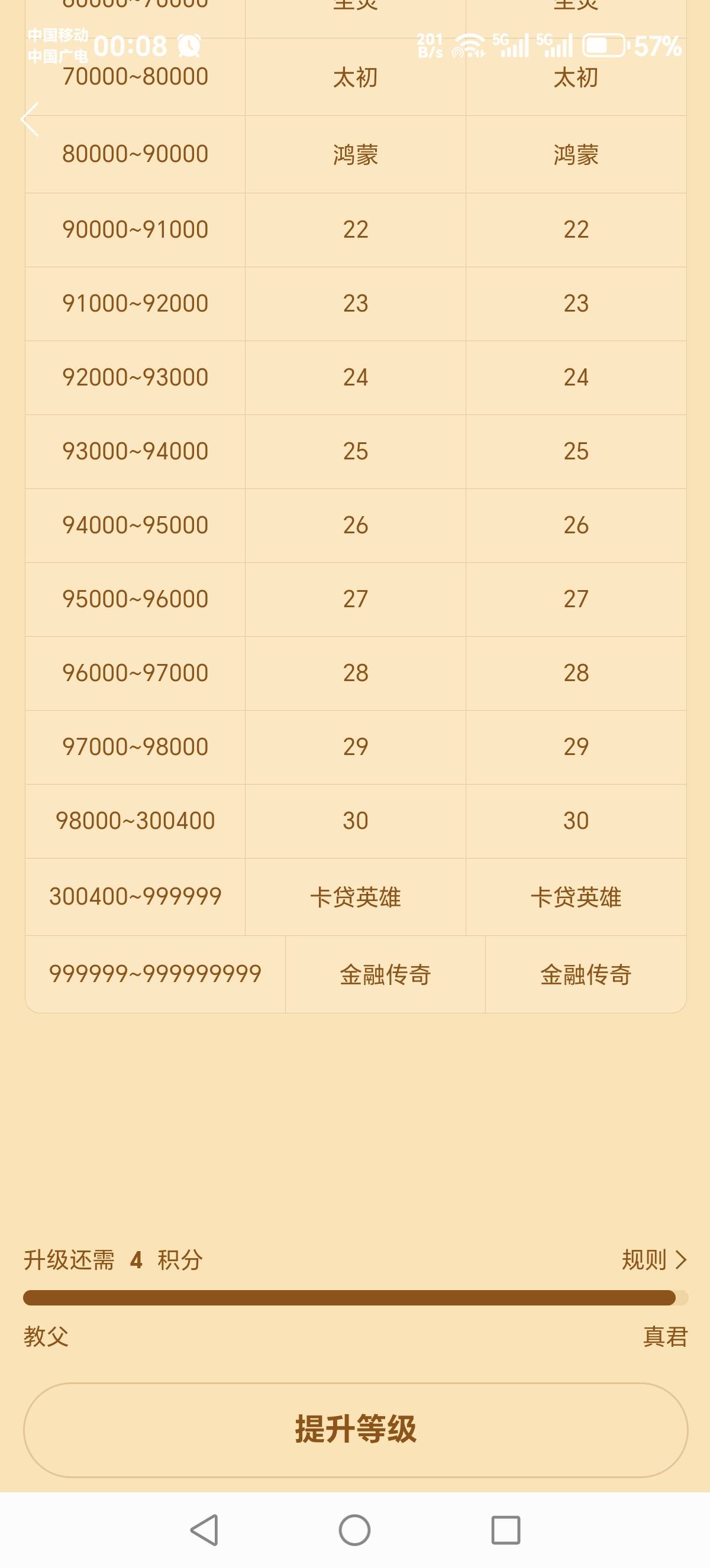 昨天还差3分就升级，为啥今天变成4分了，？？
47 / 作者:吉祥哥 / 